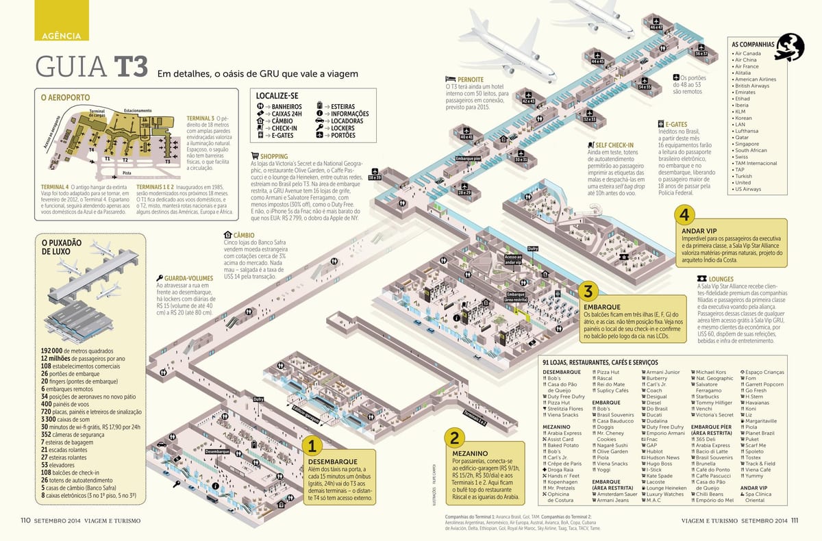 mapa sau Paulo airpott terminal 3