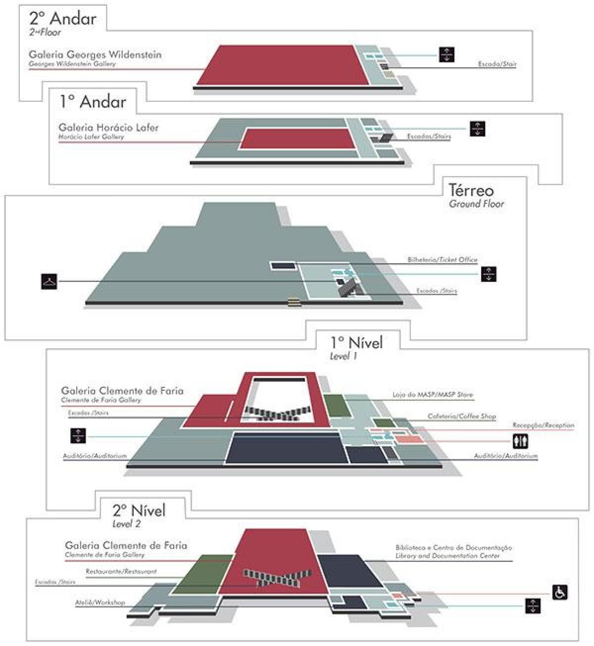 São Paulo museoa mapa